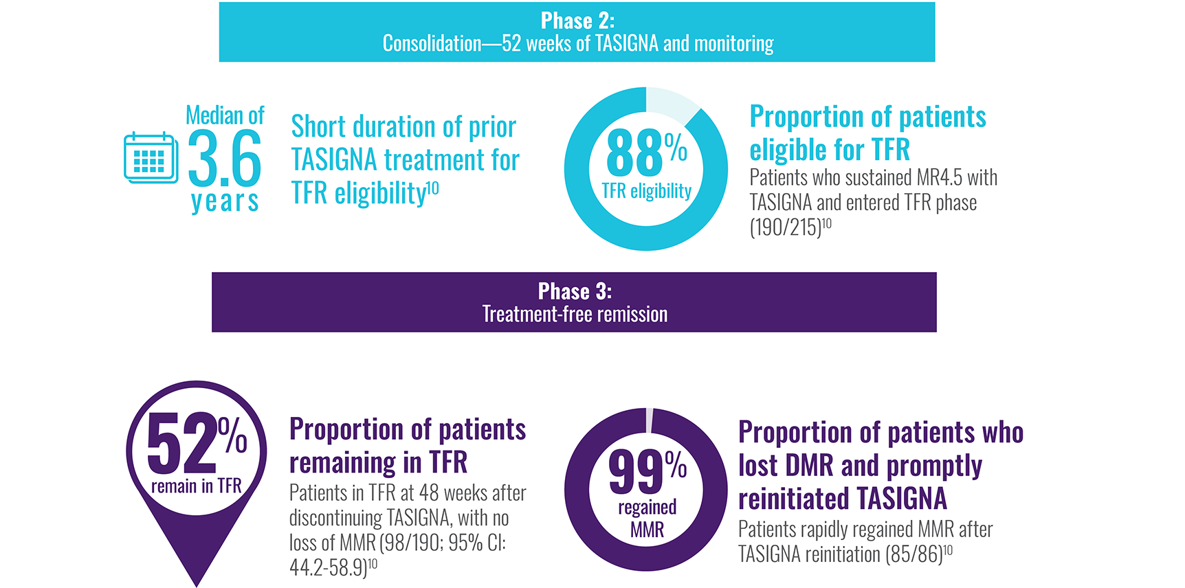 An image illustrating ENESTfreedom results with TASIGNA.