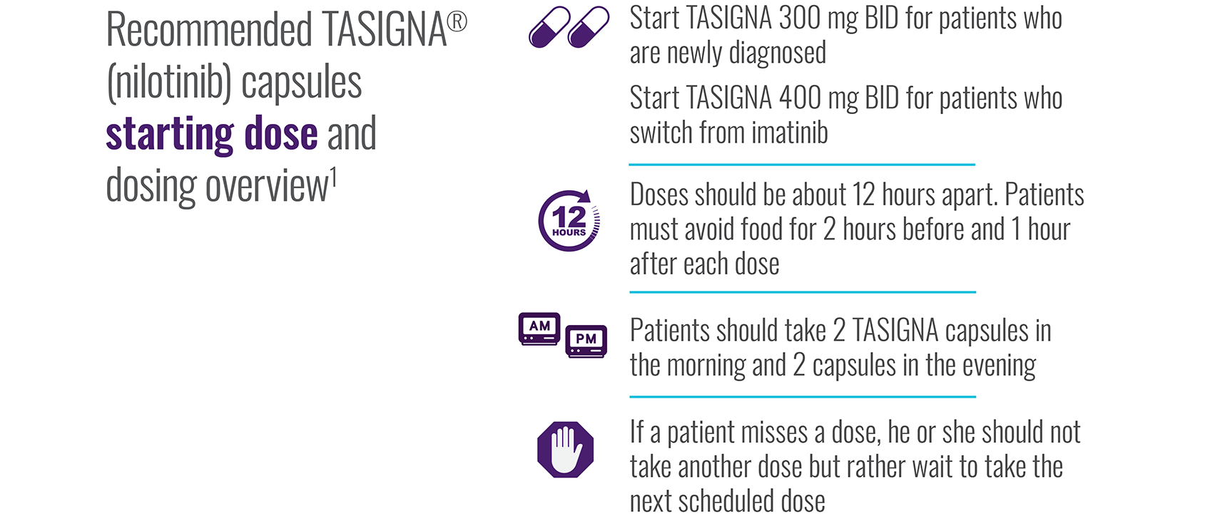Recommended Tasigna starting dose