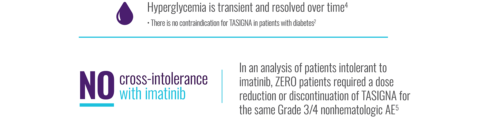 An image illustrating the well-established tolerability with TASIGNA.
